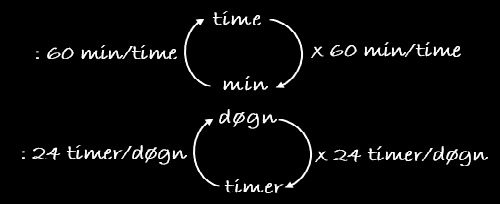 Omregning enheder